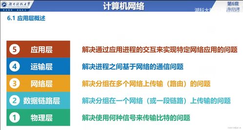 計算機網絡應用層 概述、服務方式與工程服務實踐