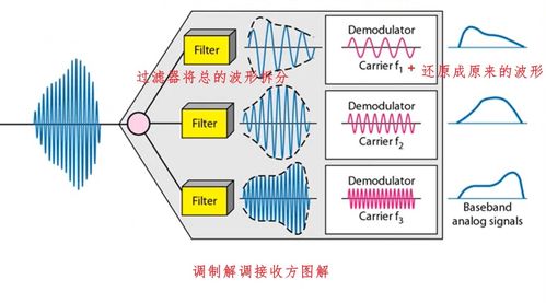 計算機網絡第二章 物理層筆記 計算機網絡工程服務核心解析