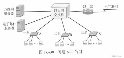 計算機網絡第八版第三章課后題超詳細解析——數據鏈路層核心知識點全掌握