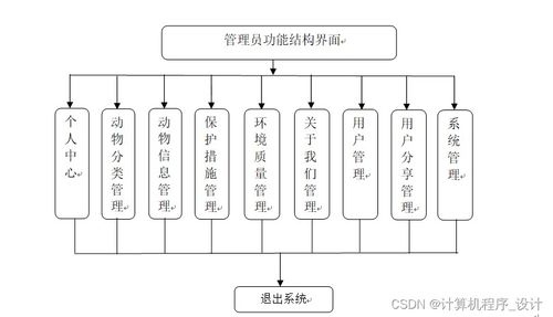 計算機畢業設計 動物保護資訊推薦網站（附源碼與工程服務）