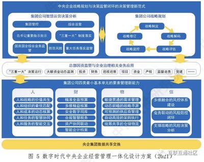 央企管理一體化 從壁壘到協同的躍升之路
